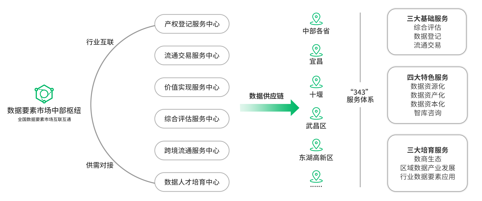 28圈