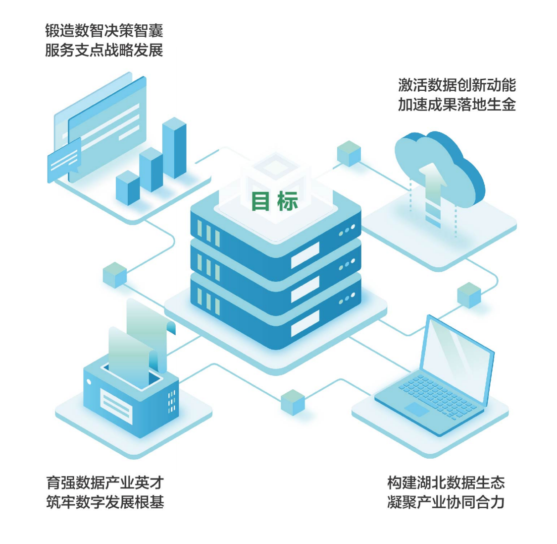 大数据产业研究咨询业务