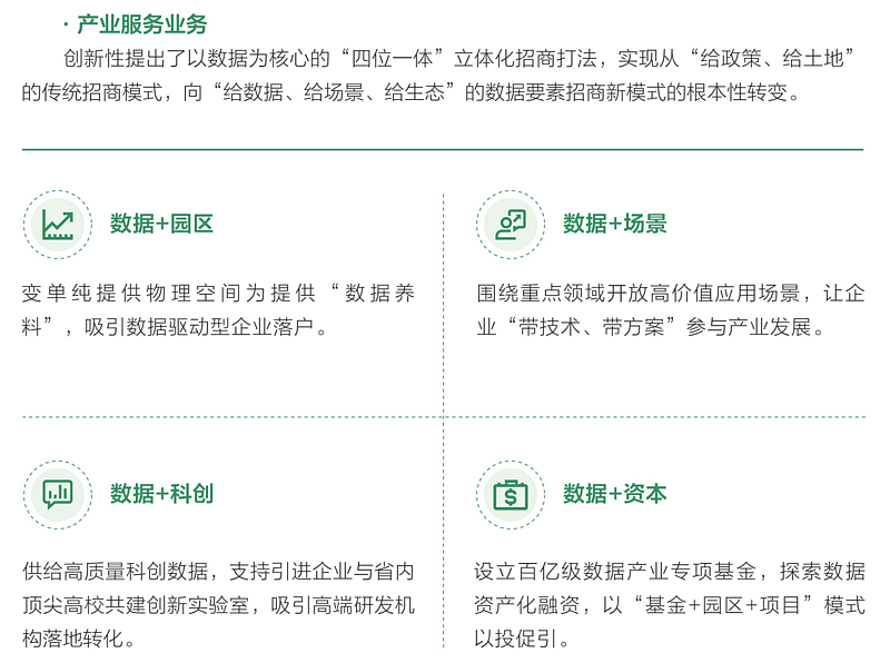 园区运营与产业服务业务