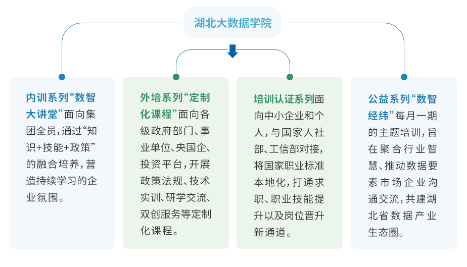 28圈学院