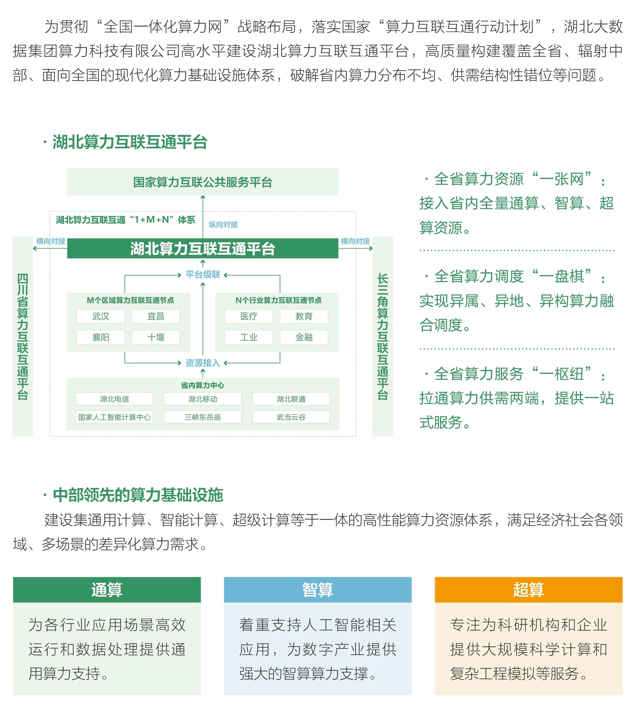 湖北算力互联互通平台
