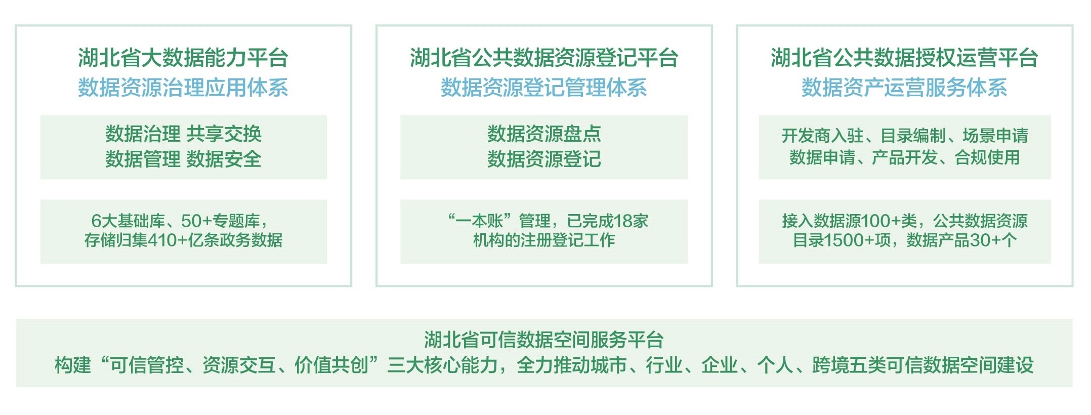 构建数据高效利用基地