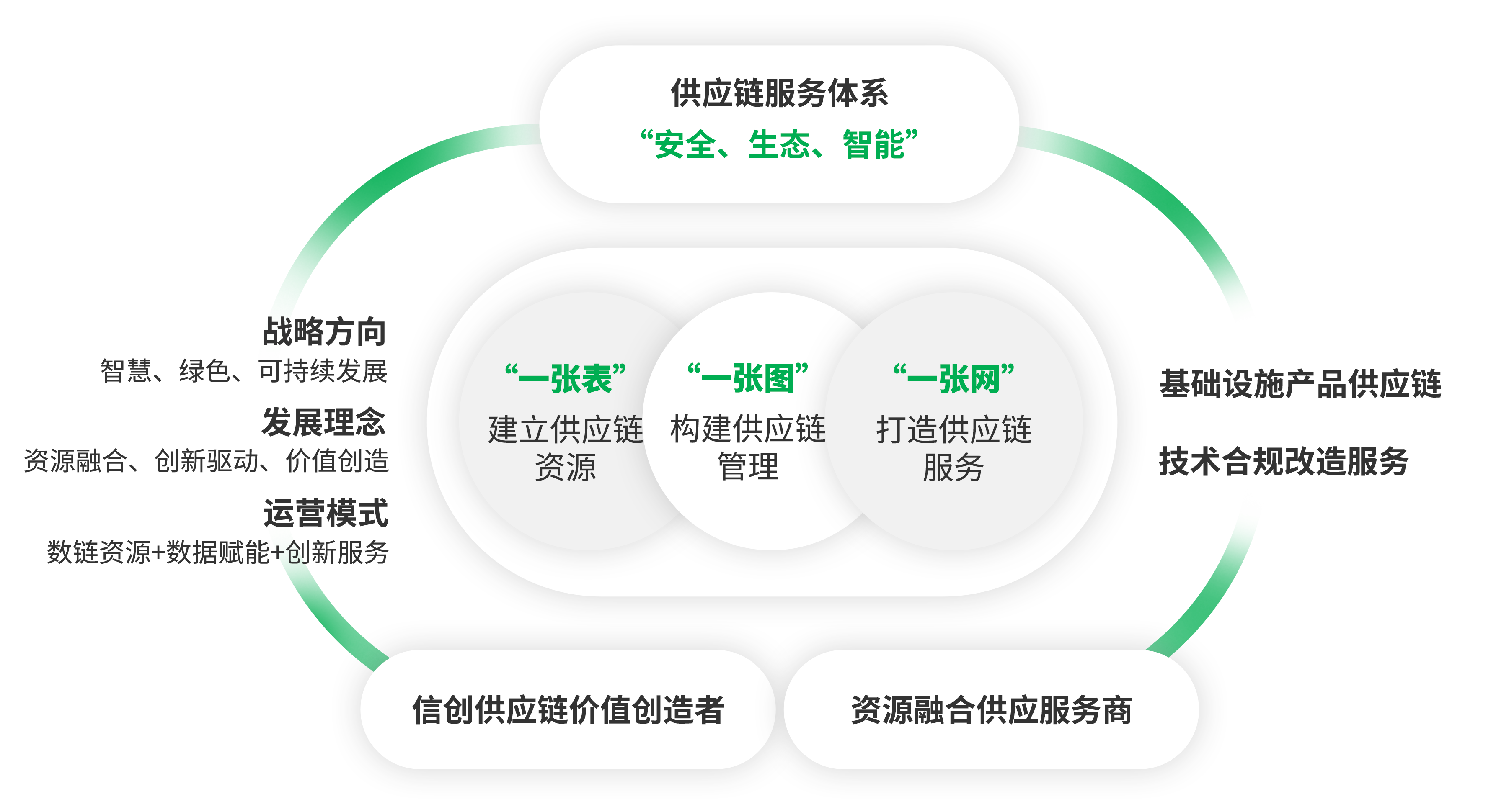 智能制造业务